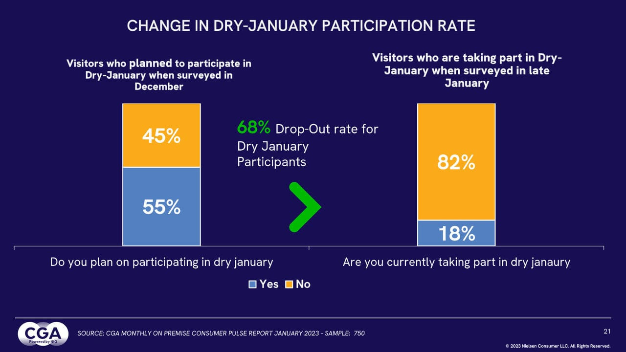 Dry January – Premières résolutions non-tenues